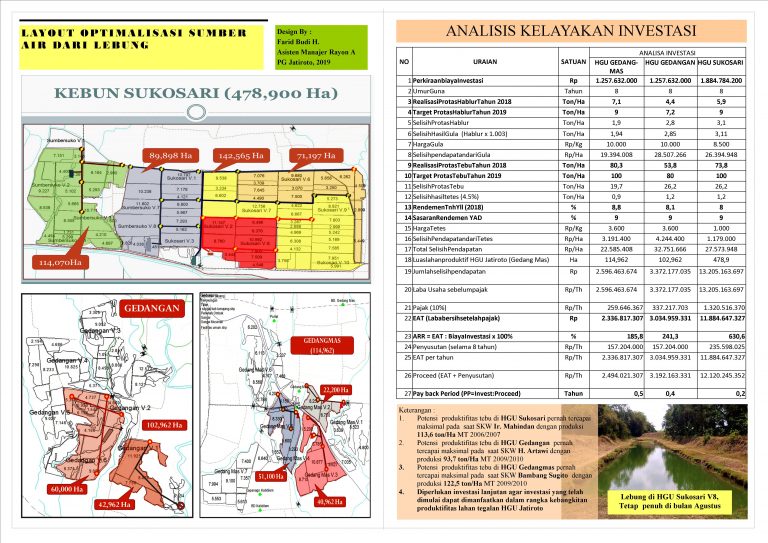 Warta Puslit Sukosari Bulan September Tahun 2019 - Puslit ...